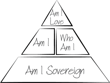 Four Fundamental Questions of Faith